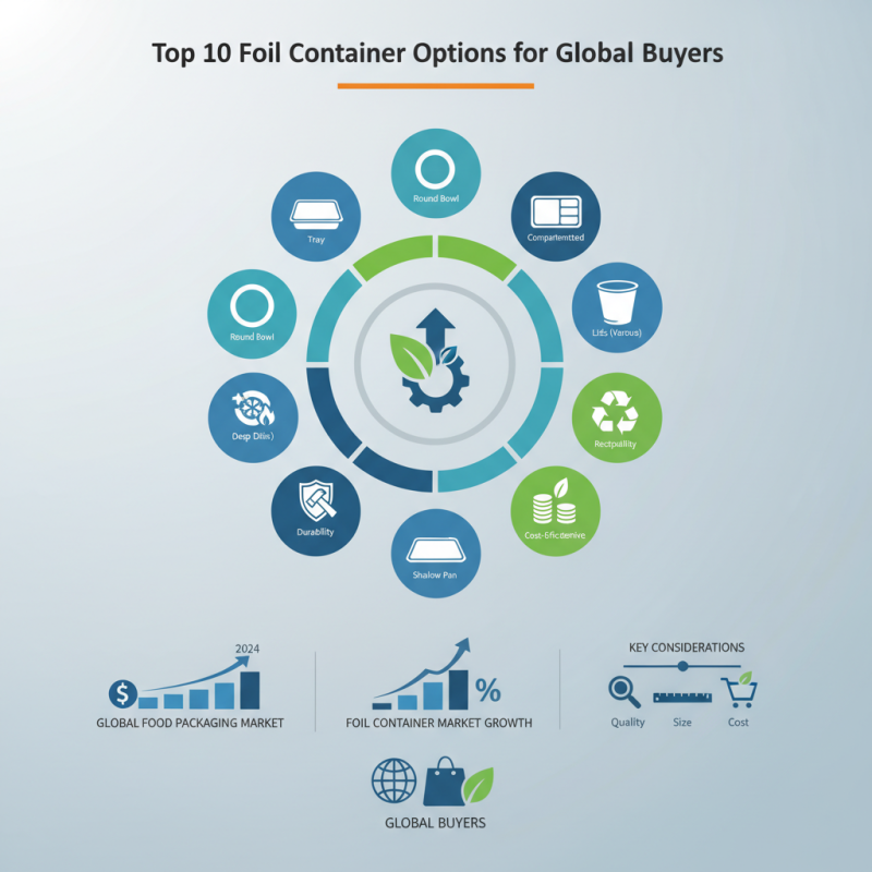 Top 10 Foil Container Options for Global Buyers?