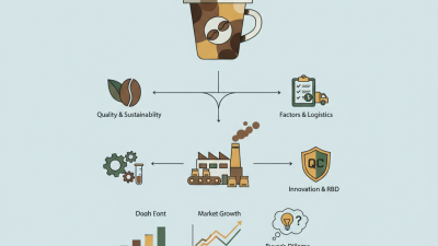 Top Coffee Granules Suppliers in China for Global Buyers?