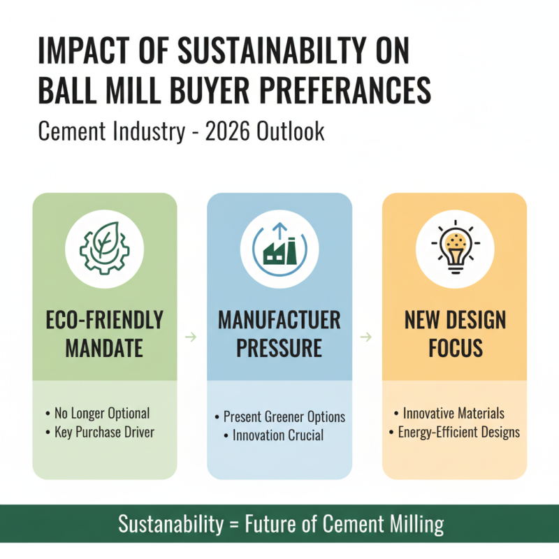 Top Ball Mill For Cement Options for Global Buyers in 2026?
