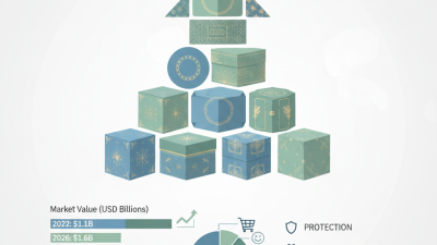 Top 10 Boxes For Candles in China You Need to Know?
