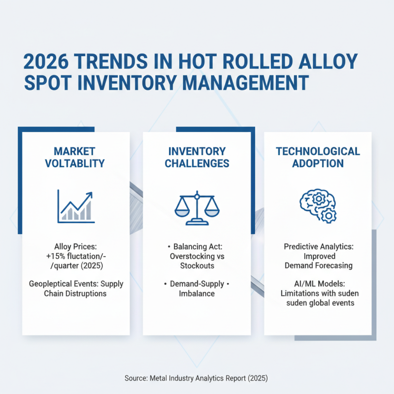 2026 Top Trends in Hot Rolled Alloy Spot Inventory Management?