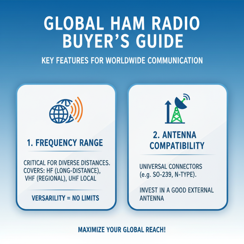 2026 Best Ham And Radio Equipment For Global Buyers?