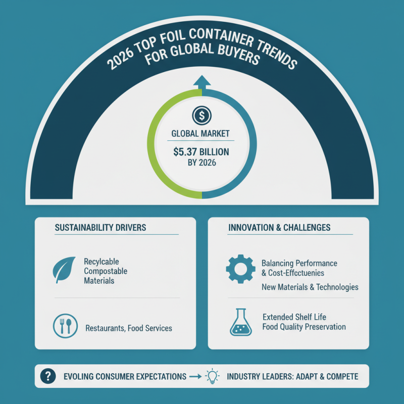 2026 Top Foil Container Trends for Global Buyers?