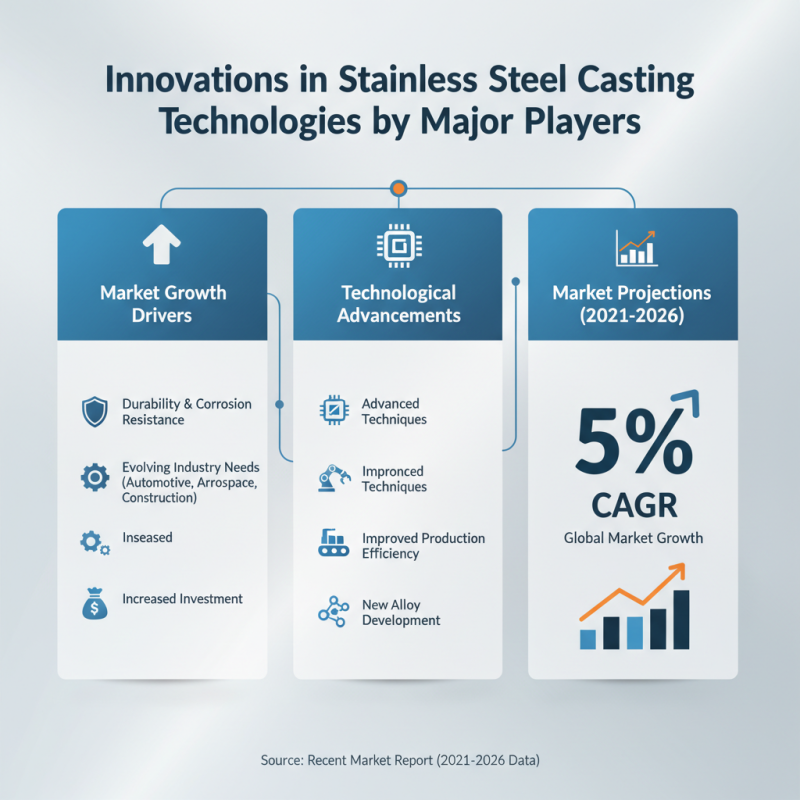 China Top 10 Stainless Steel Castings Manufacturers in 2026?