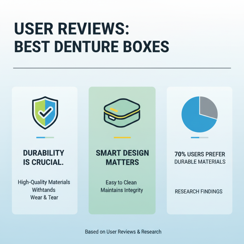 Top 10 Denture Box Options for Quality and Durability?
