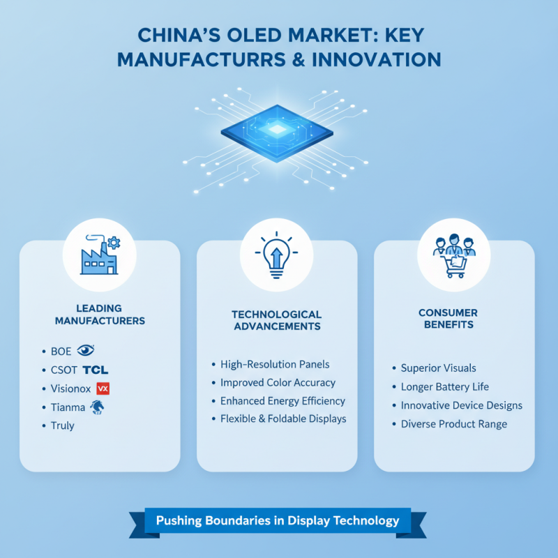 China Top High Resolution Oled Panels for Display Innovation?