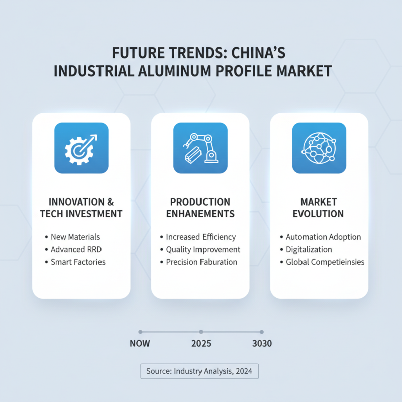 China Top Industrial Aluminum Profile Manufacturers and Their Innovations?