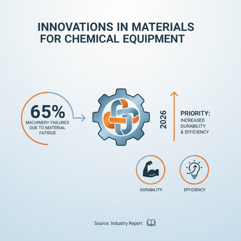 Top Chemical Equipment Trends to Watch in 2026?