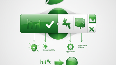What is Indoor High Gloss Green Powder Coating Benefits?