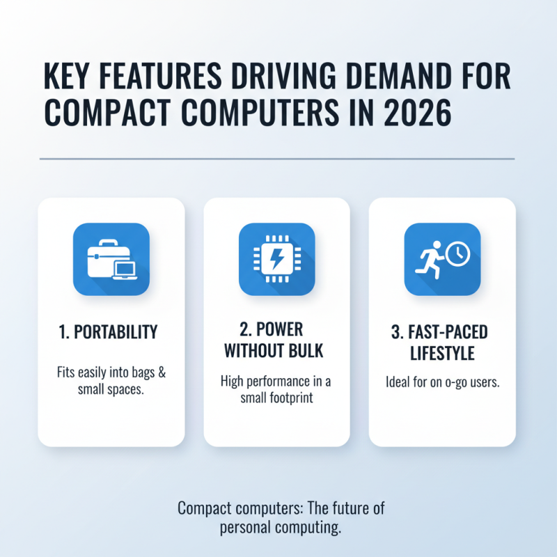 2026 Top Computer Compatto Models for Global Buyers?