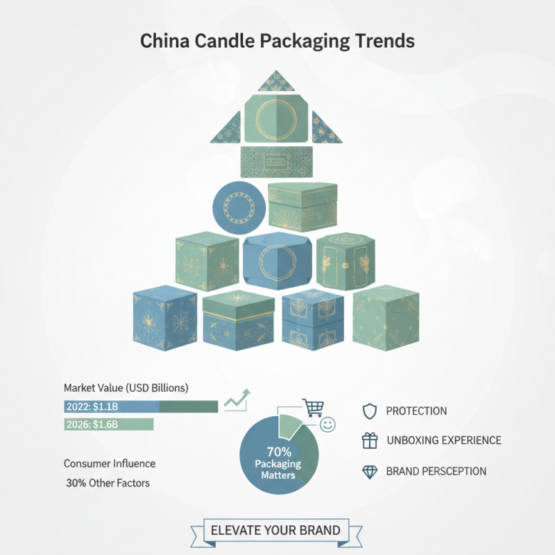 Top 10 Boxes For Candles in China You Need to Know?