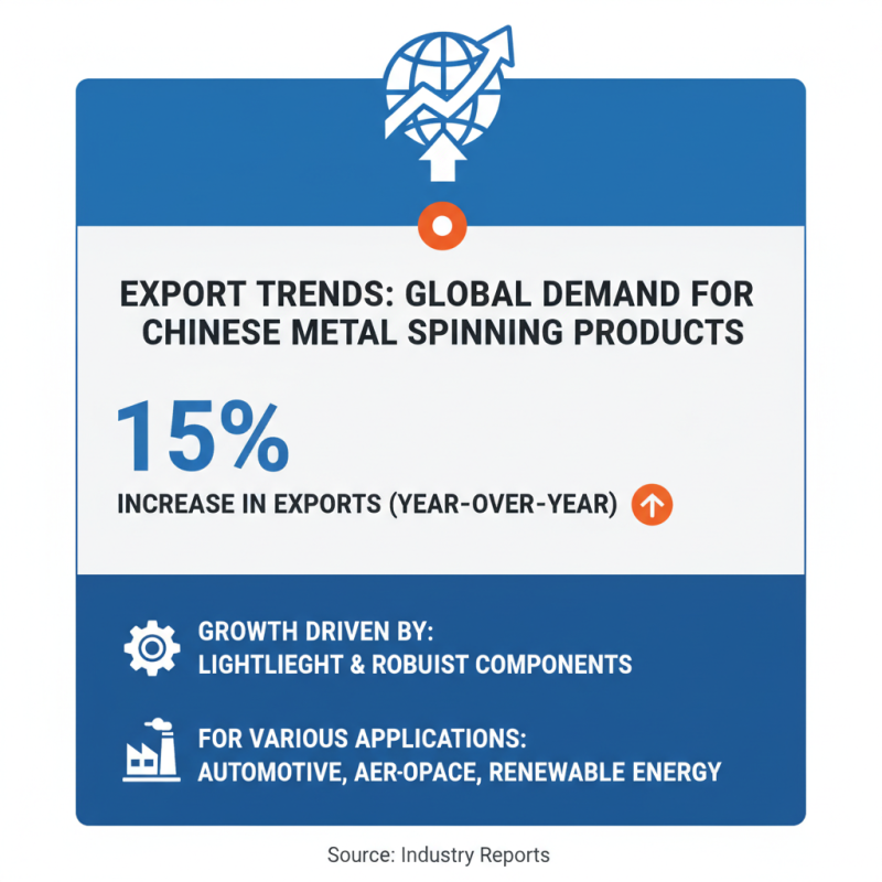 Top 10 Metal Spinning Shops in China for Global Buyers?
