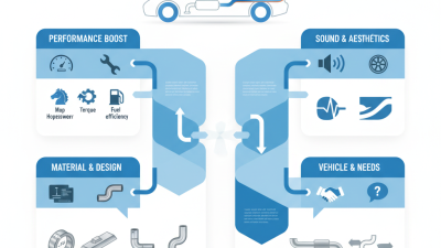 How to Choose the Right Exhaust System for Your Vehicle?