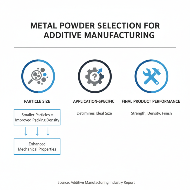 How to Choose the Right Metal Powder for Your Needs?