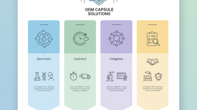 Top 10 Benefits of OEM Capsule Form Solutions for Buyers?