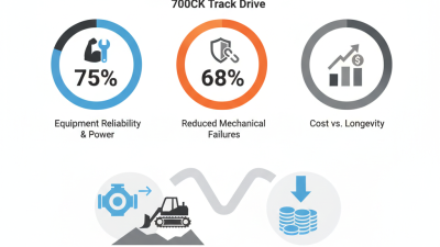 Why Choose 700CK Track Drive for Your Heavy Machinery Needs?