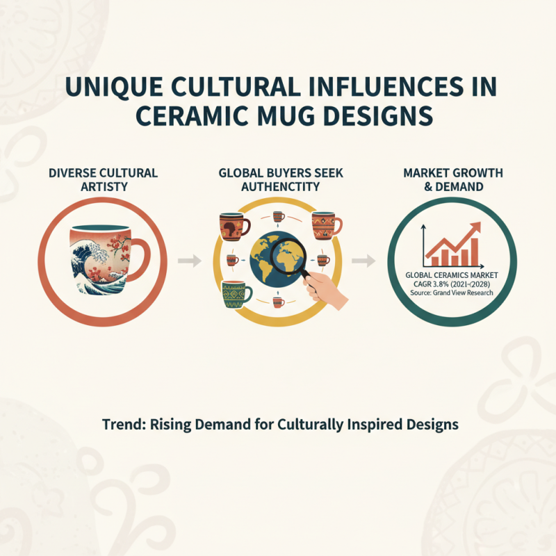 Top Ceramic Mug Designs for Global Buyers to Consider?