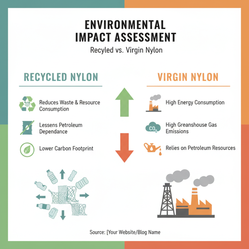 Best Recycled Nylon Fabric for Sustainable Fashion Solutions?