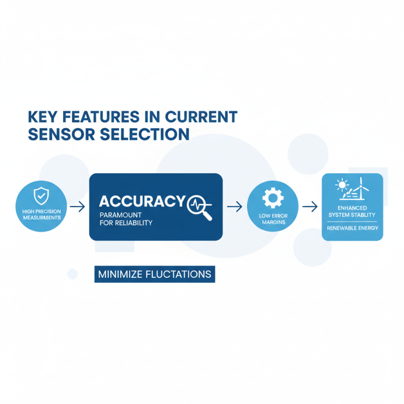 Find the Best Current Sensor Solutions in China Today?