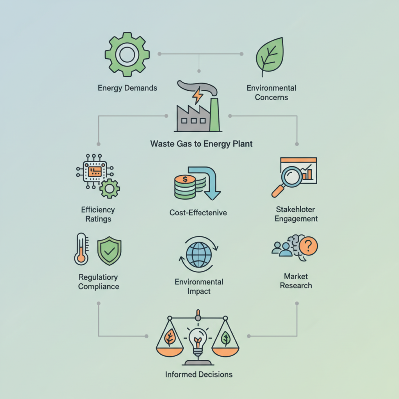 How to Choose the Best Waste Gas to Energy Plant Tips for Buyers?