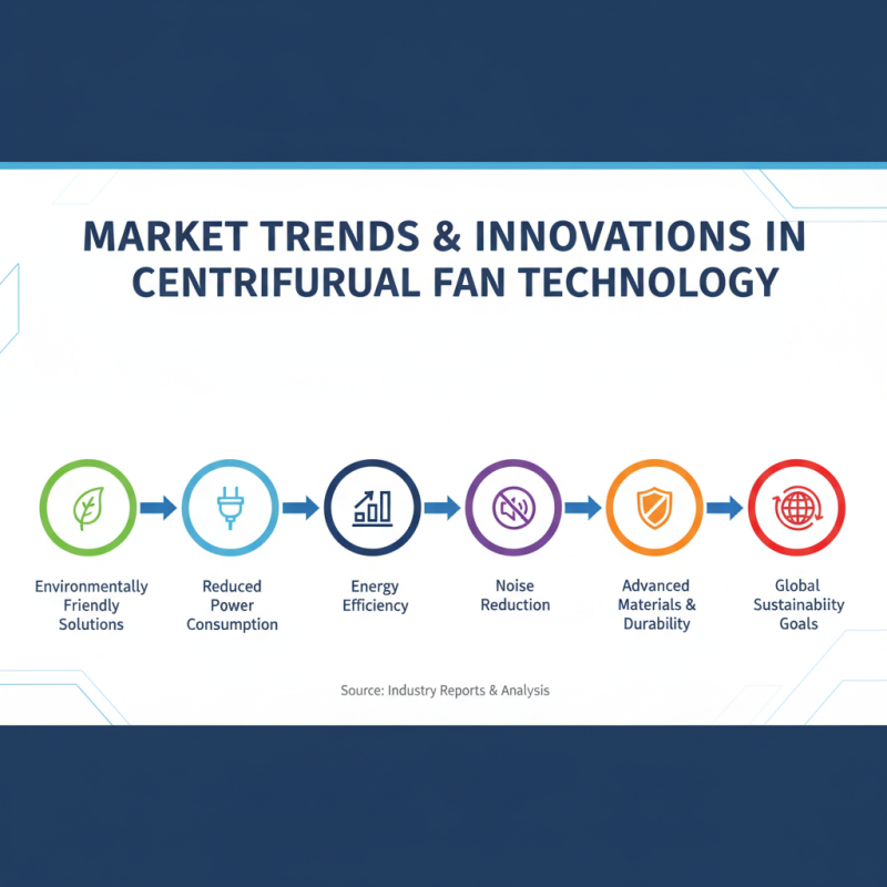 China Top Centrifugal Fan Manufacturers and Their Leading Products?