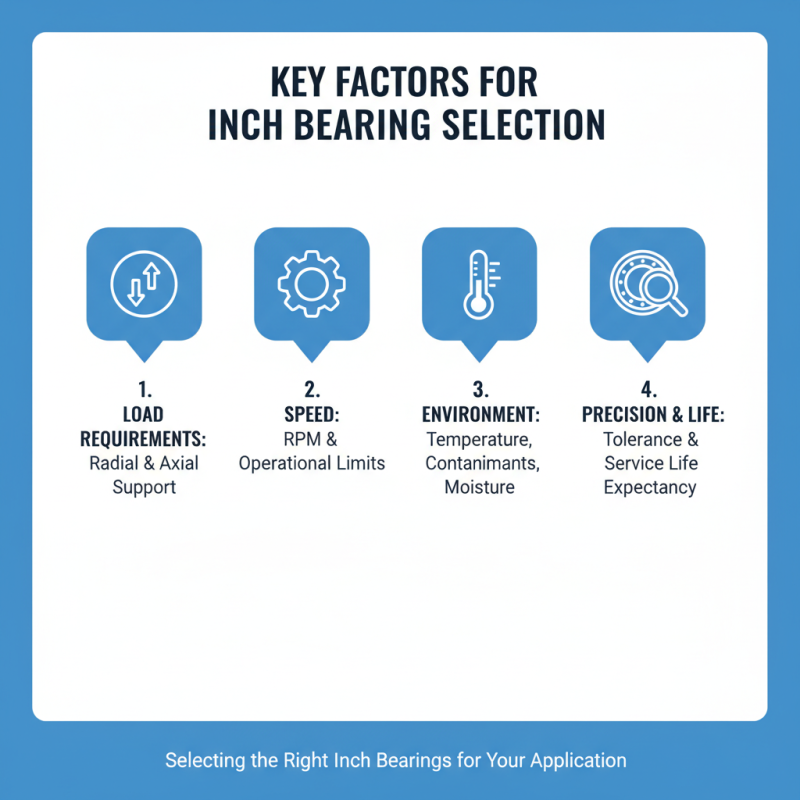 How to Choose the Right Inch Bearings for Your Needs?