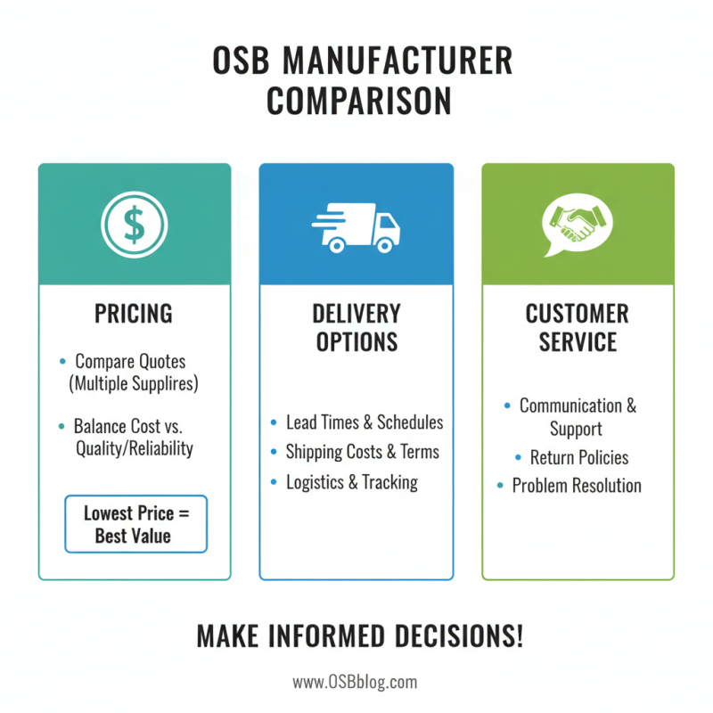 How to Choose the Best OSB Manufacturer for Your Needs?