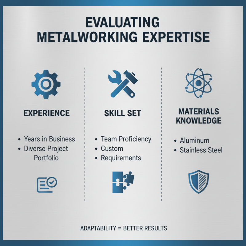 How to Choose the Best Custom Metalworking Services for Your Project?