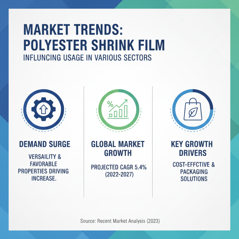 2026 Top Trends in Polyester Shrink Film What You Need to Know
