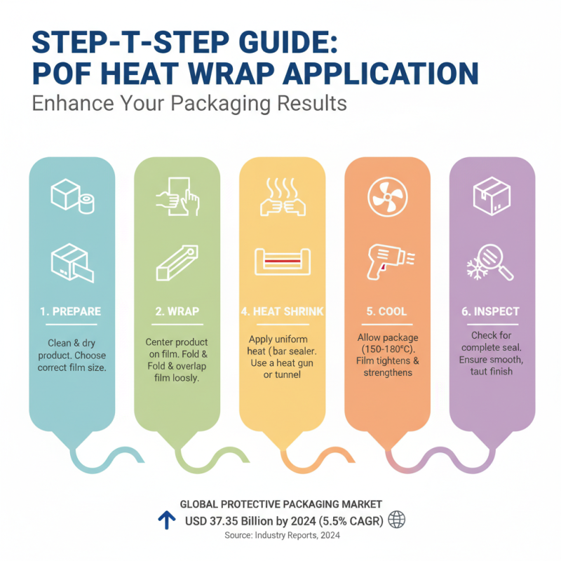 How to Use Heat Wrap Pof Film for Effective Packaging Solutions?
