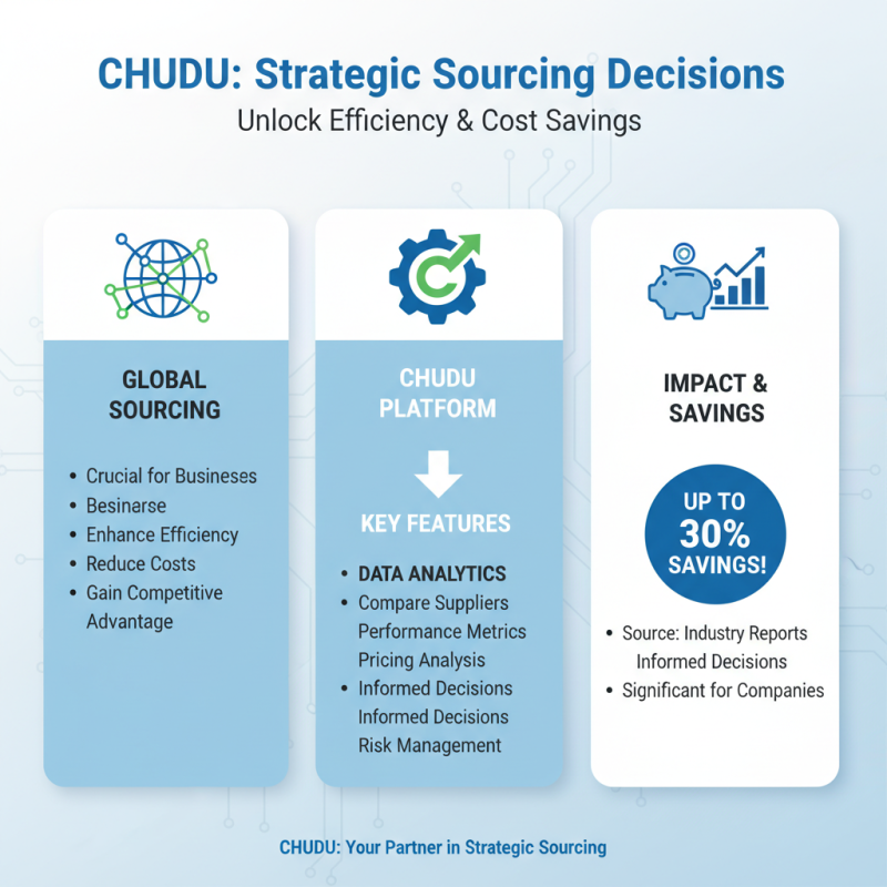 How to Use CHUDU for Efficient Global Sourcing?