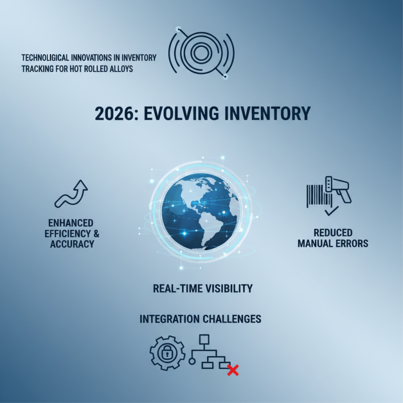 2026 Top Trends in Hot Rolled Alloy Spot Inventory Management?