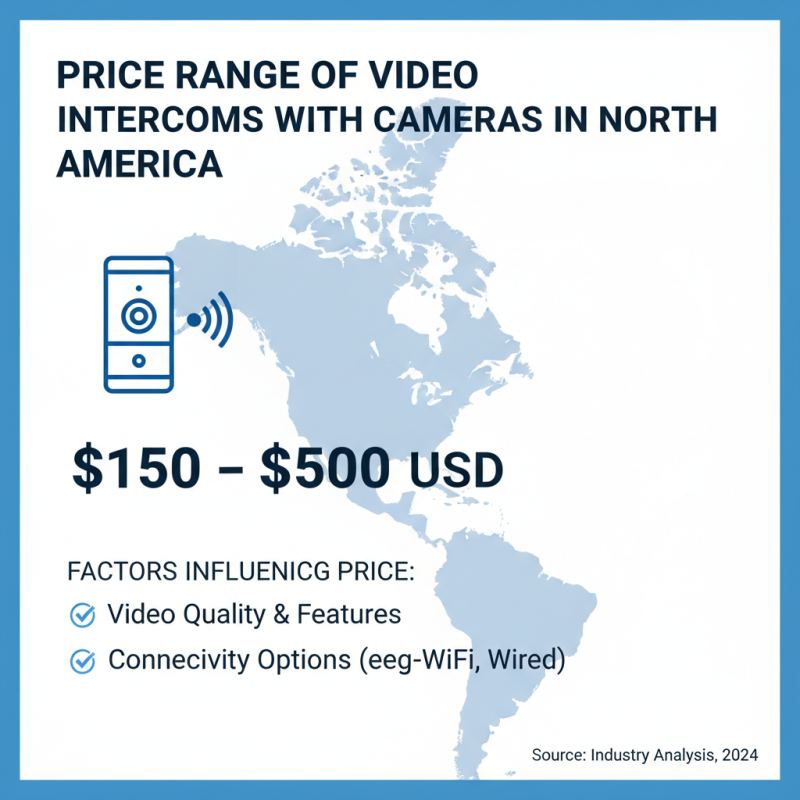 What is the Price of Intercom With Camera for Global Buyers?