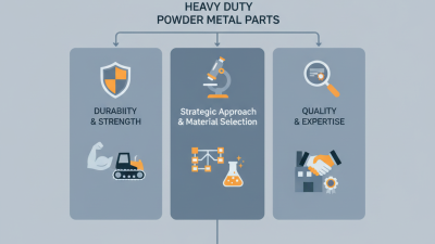 Top Tips for Sourcing Heavy Duty Powder Metal Parts?