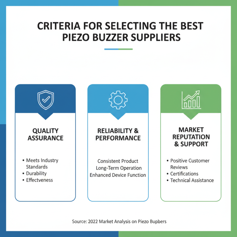 Top Diy Piezo Buzzer Suppliers for Your Projects?