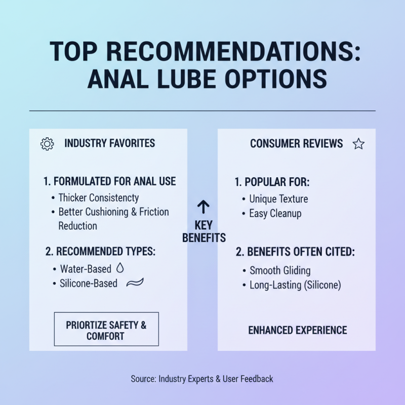 Best Anal Lube Options for Safe and Enjoyable Experience?