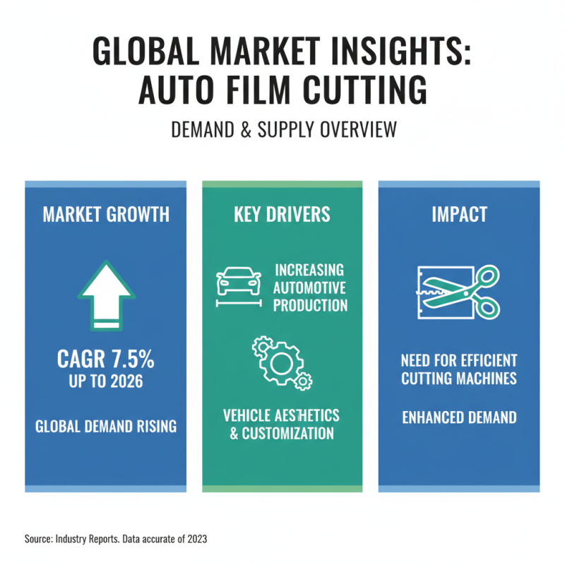 2026 Top Auto Film Cutting Machine Trends for Global Buyers?