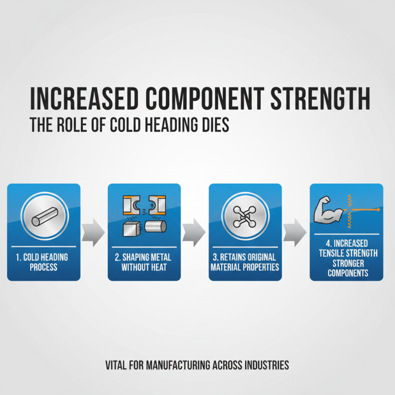 Top 10 Cold Heading Die Benefits for Global Buyers?