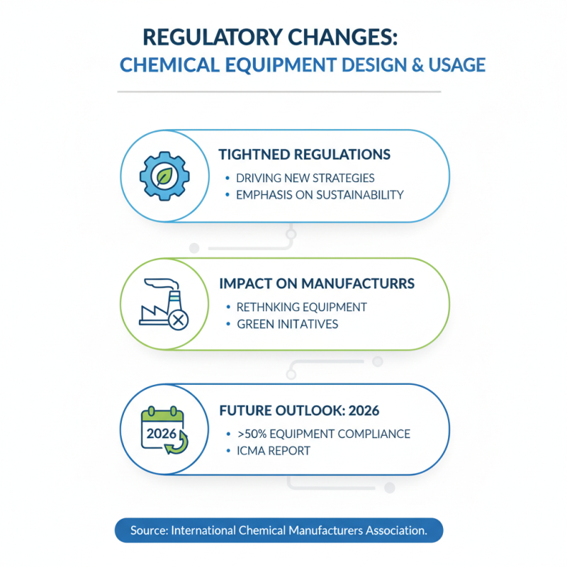 Top Chemical Equipment Trends to Watch in 2026?