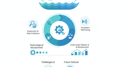 What is Unmanned Watery Robots and How Do They Work?