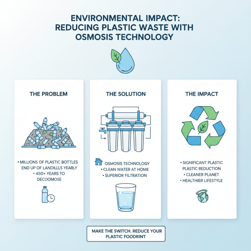 Top 10 Benefits of Using an Osmosis Filter for Clean Water?