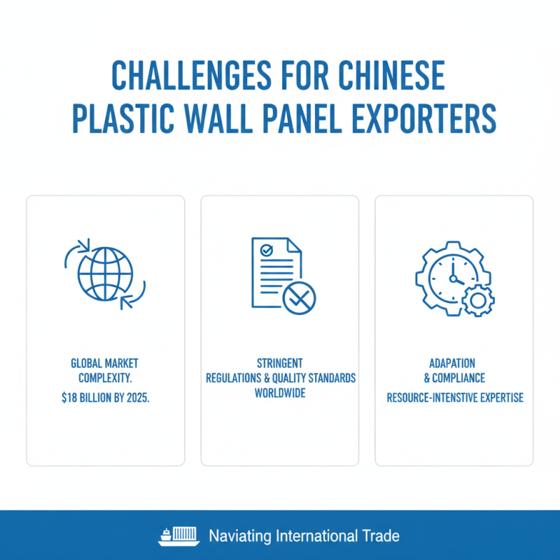 China Top Plastic Wall Panels for Global Buyers Insights?