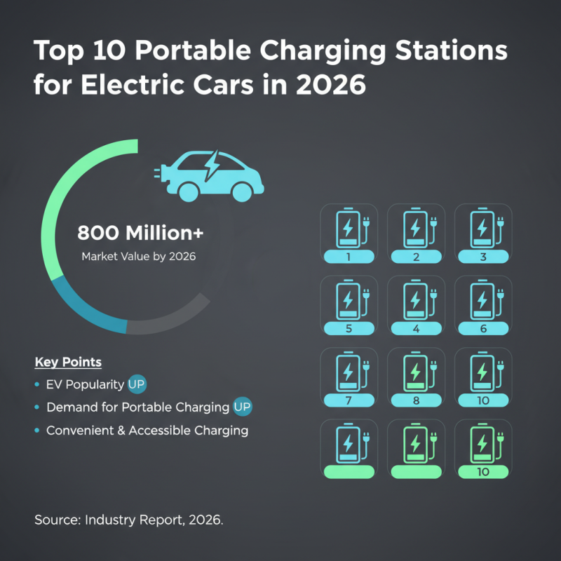 Top 10 Portable Charging Stations For Electric Cars 2026?