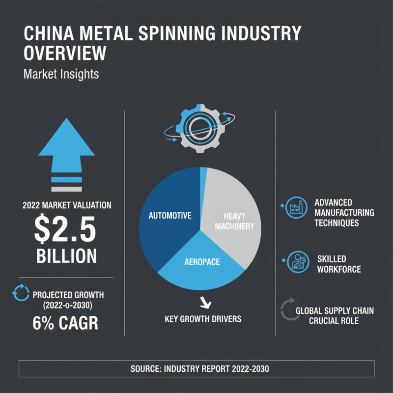 Top 10 Metal Spinning Shops in China for Global Buyers?