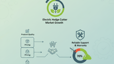 2026 Top Electric Hedge Cutter Wholesaler Guide for Buyers?