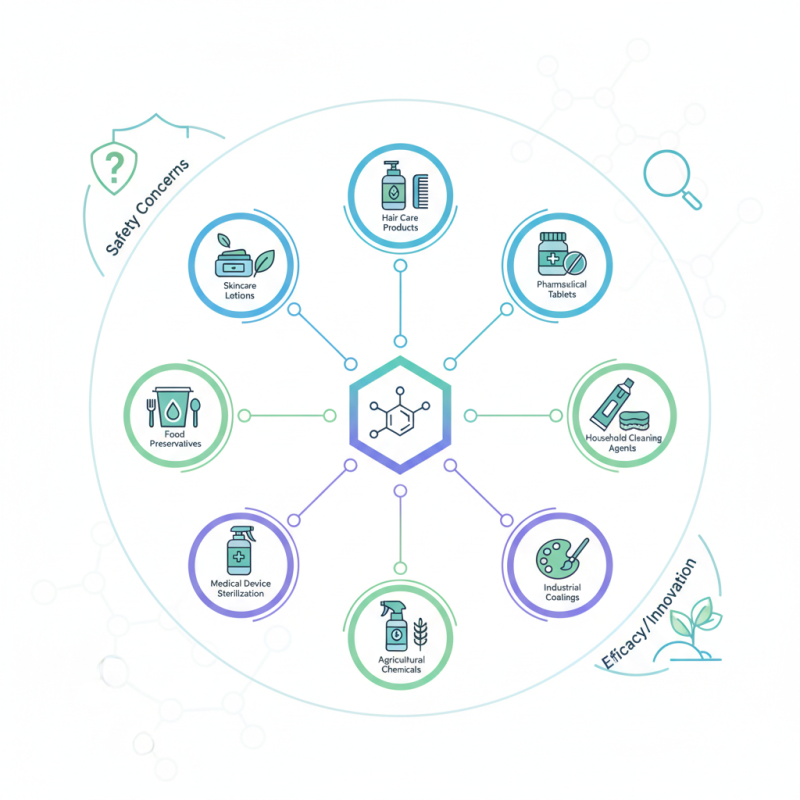 Top 10 Uses of Ethyl P-Hydroxybenzoate in China?