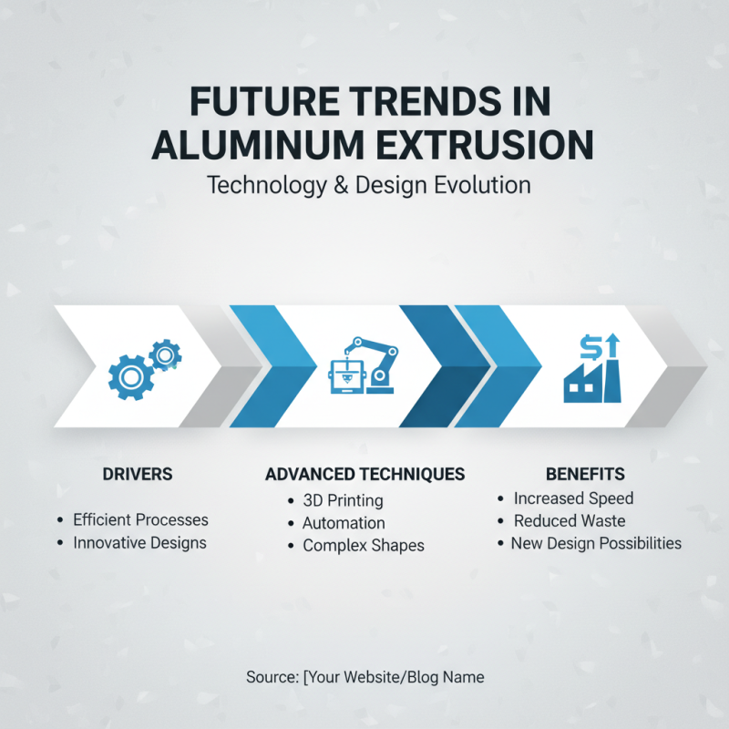 What is Standard Aluminum Extrusion Profiles Benefits and Uses?