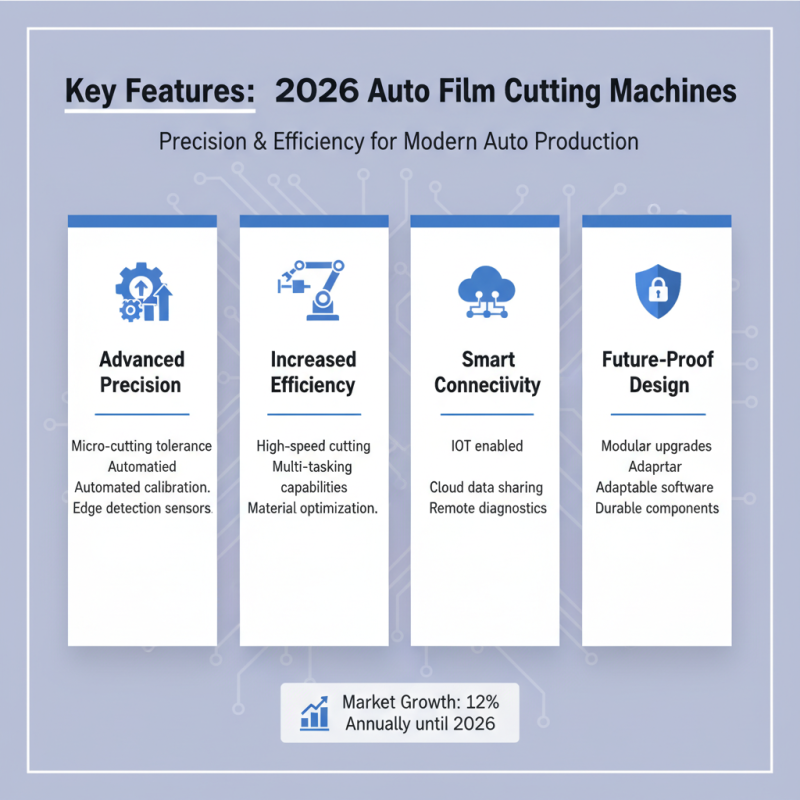 2026 Top Auto Film Cutting Machine Trends for Global Buyers?