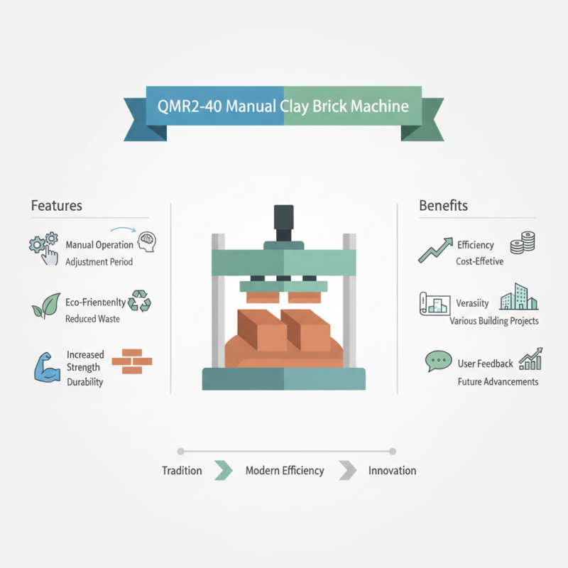 2026 Top QMR2-40 Manual Clay Brick Features and Benefits?