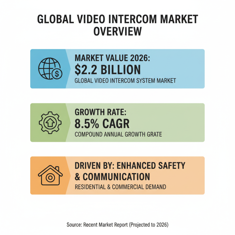 What is the Price of Intercom With Camera for Global Buyers?